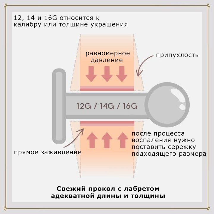 Шишка за ухом: что делать? - ЛОР клиника в Чертаново